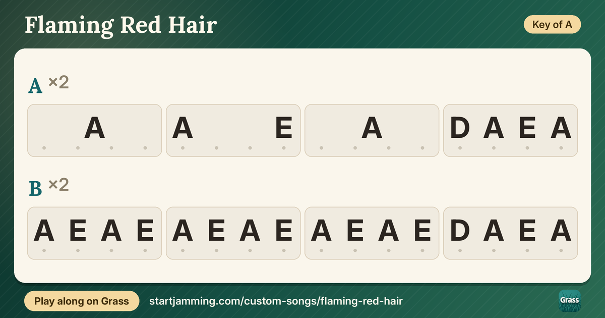 Flaming Red Hair chord chart