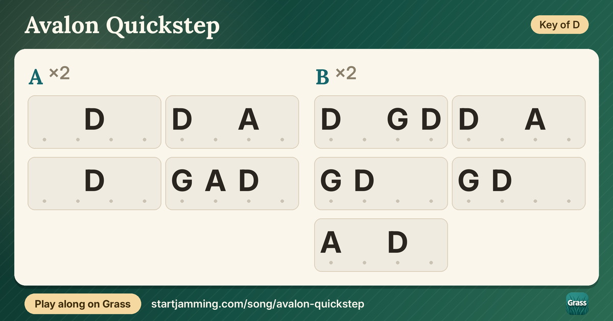 Avalon Quickstep chord chart