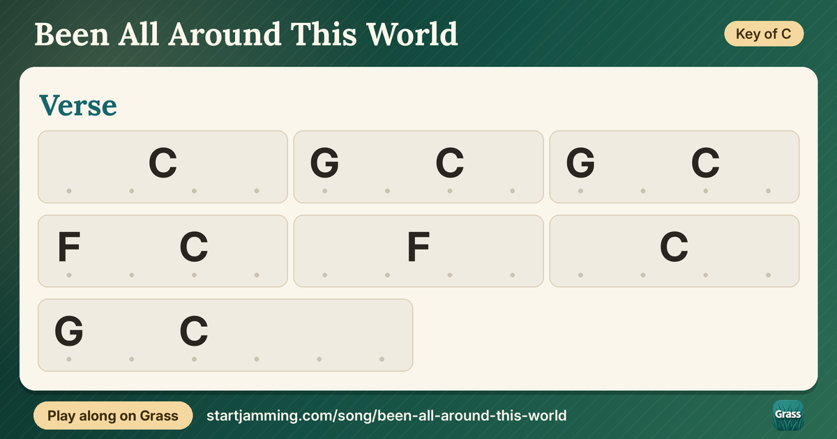 Been All Around This World chord chart