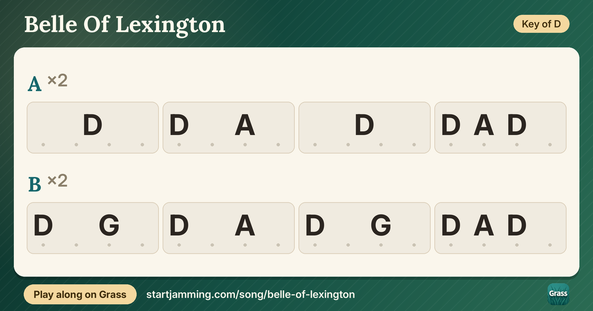 Belle Of Lexington chord chart