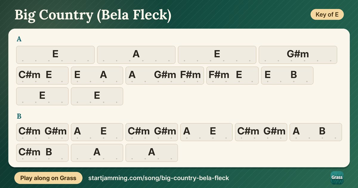 Big Country (Bela Fleck) chord chart