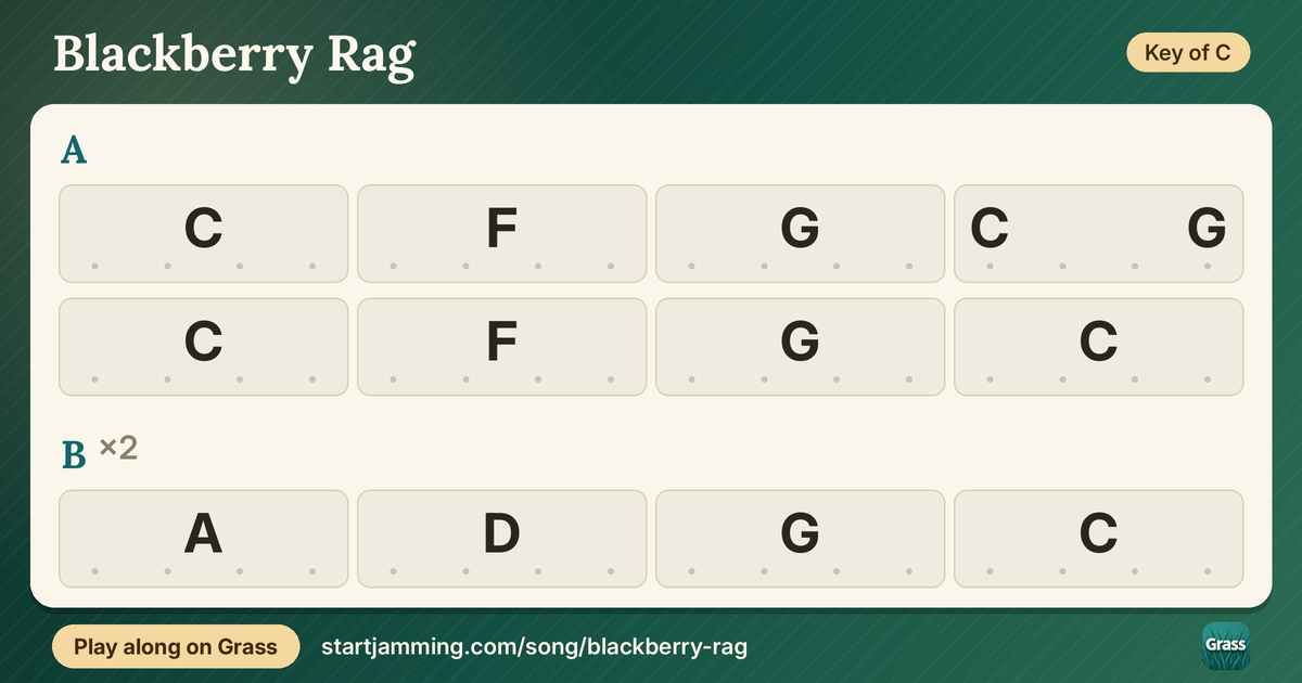 Blackberry Rag chord chart