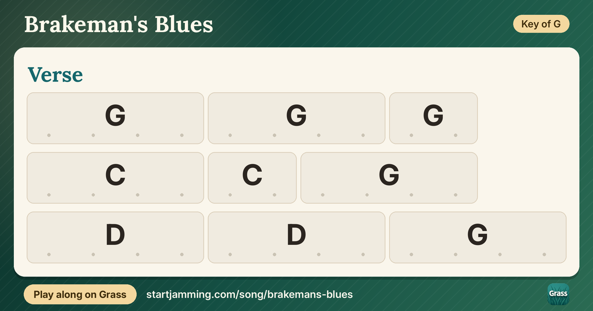 Brakeman's Blues chord chart
