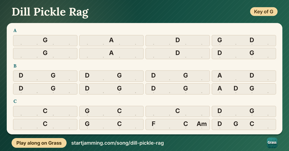Dill Pickle Rag chord chart