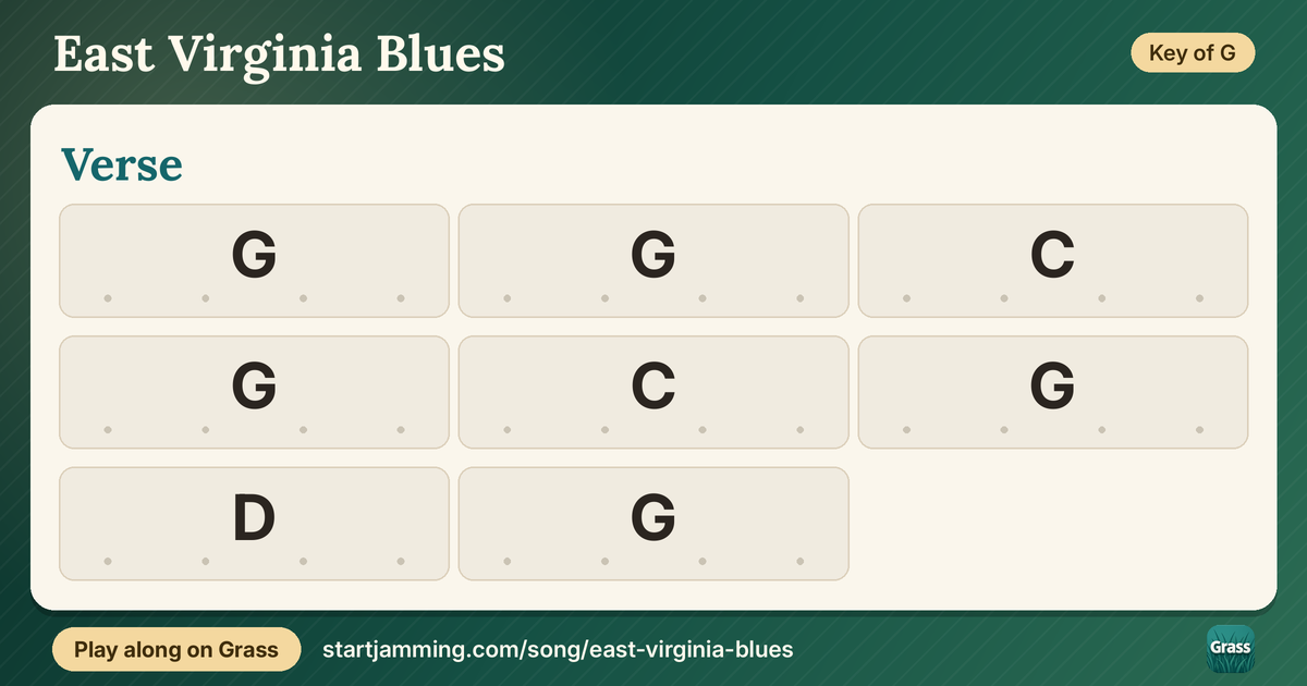 East Virginia Blues chord chart