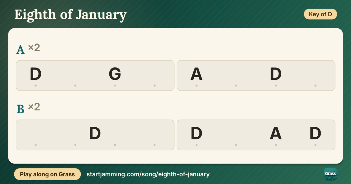 Eighth of January chord chart
