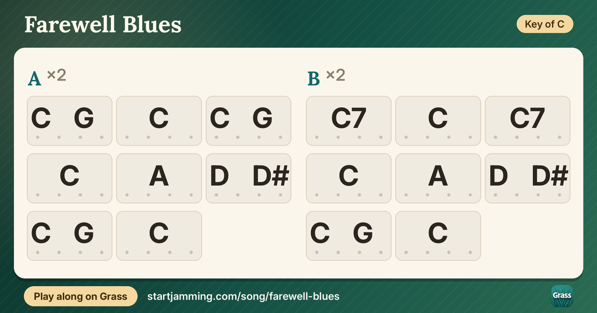 Farewell Blues chord chart