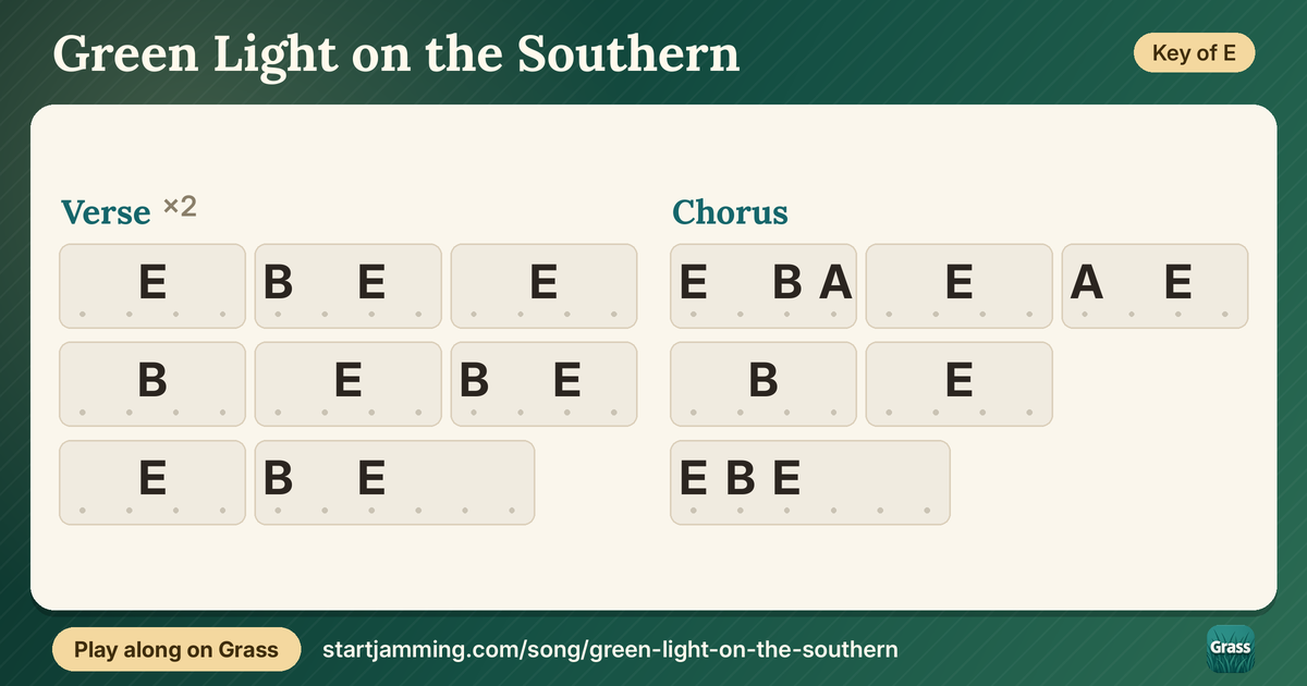 Green Light on the Southern chord chart