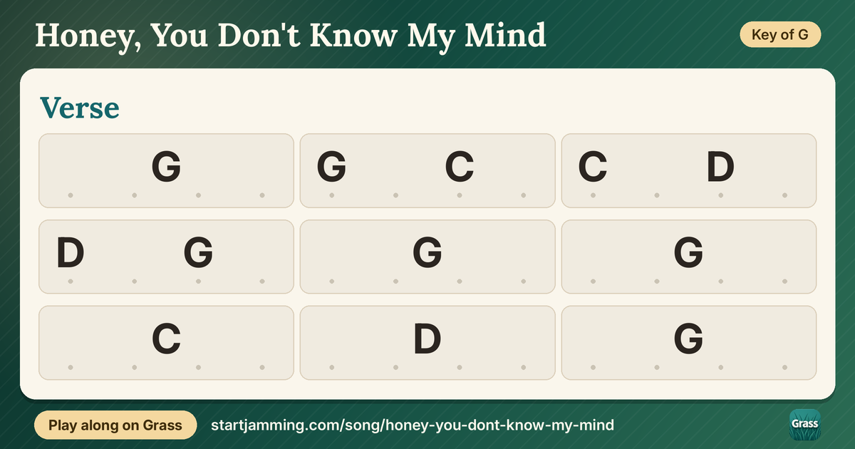 Honey, You Don't Know My Mind chord chart