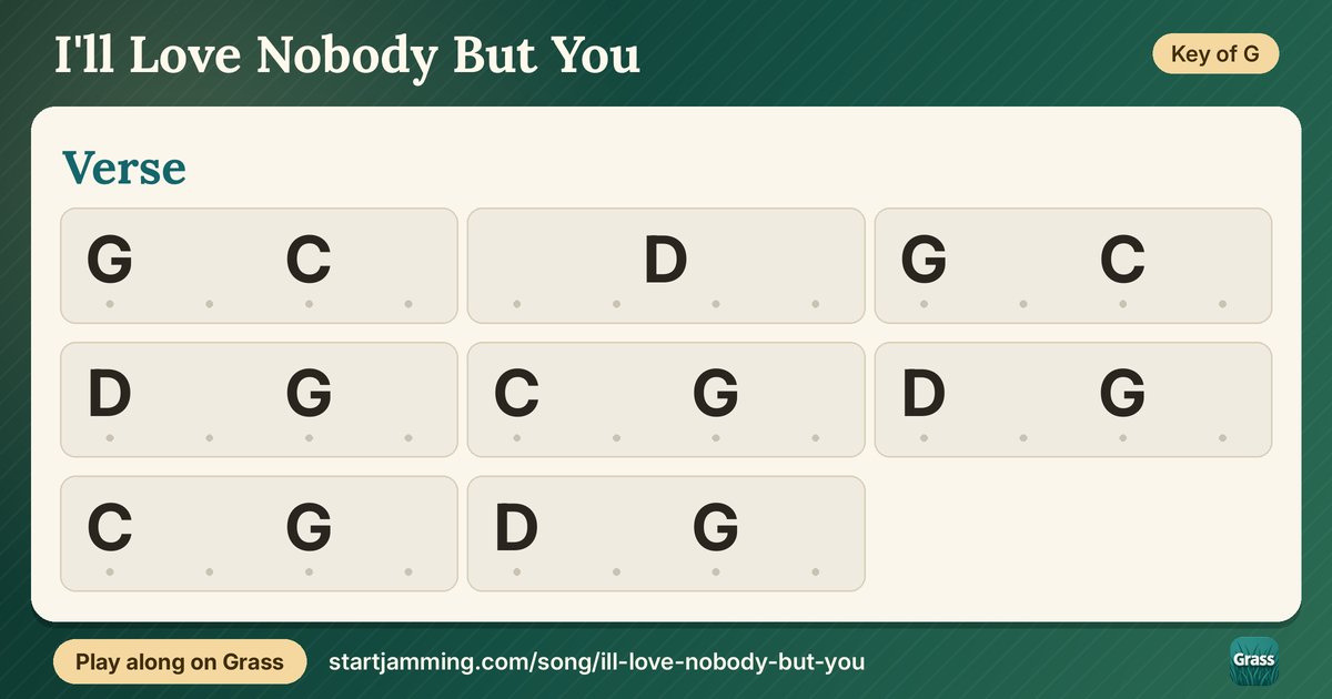 I'll Love Nobody But You chord chart