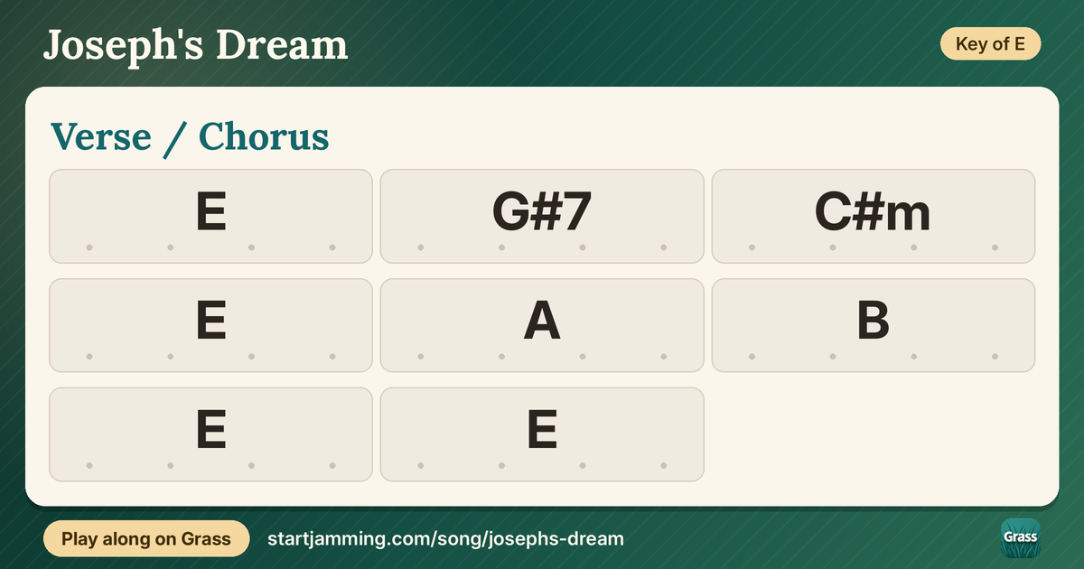 Joseph's Dream chord chart