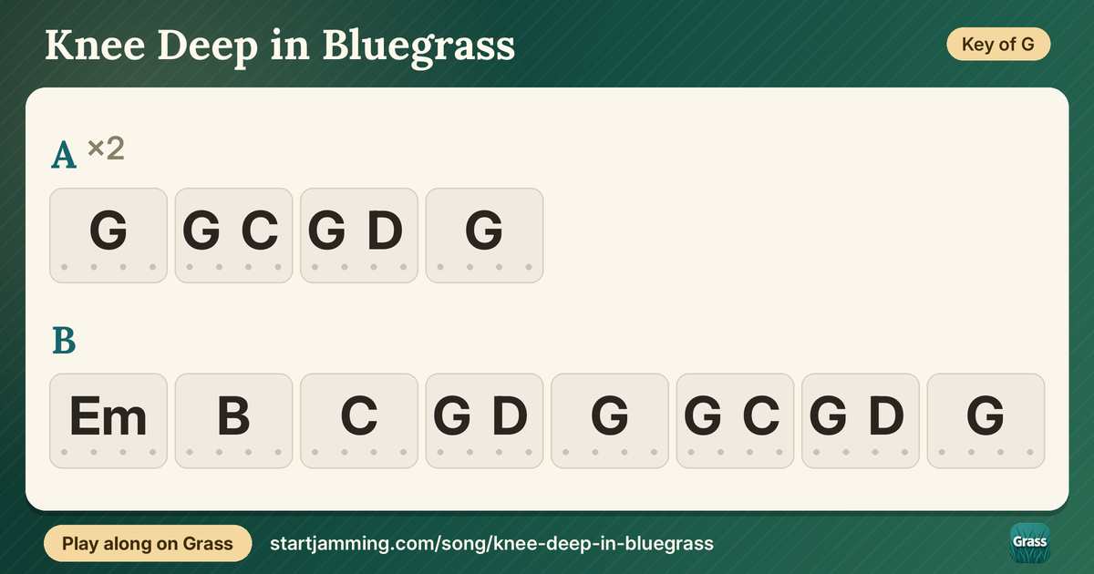 Knee Deep in Bluegrass chord chart