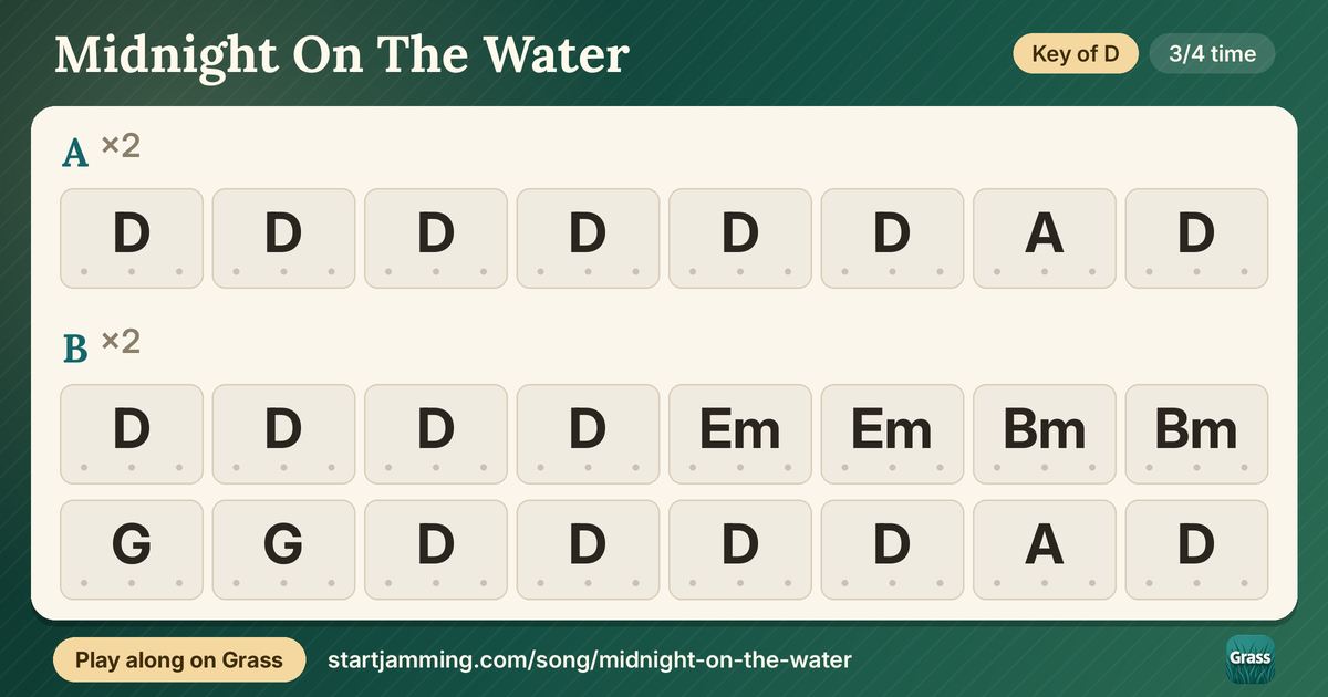 Midnight On The Water chord chart