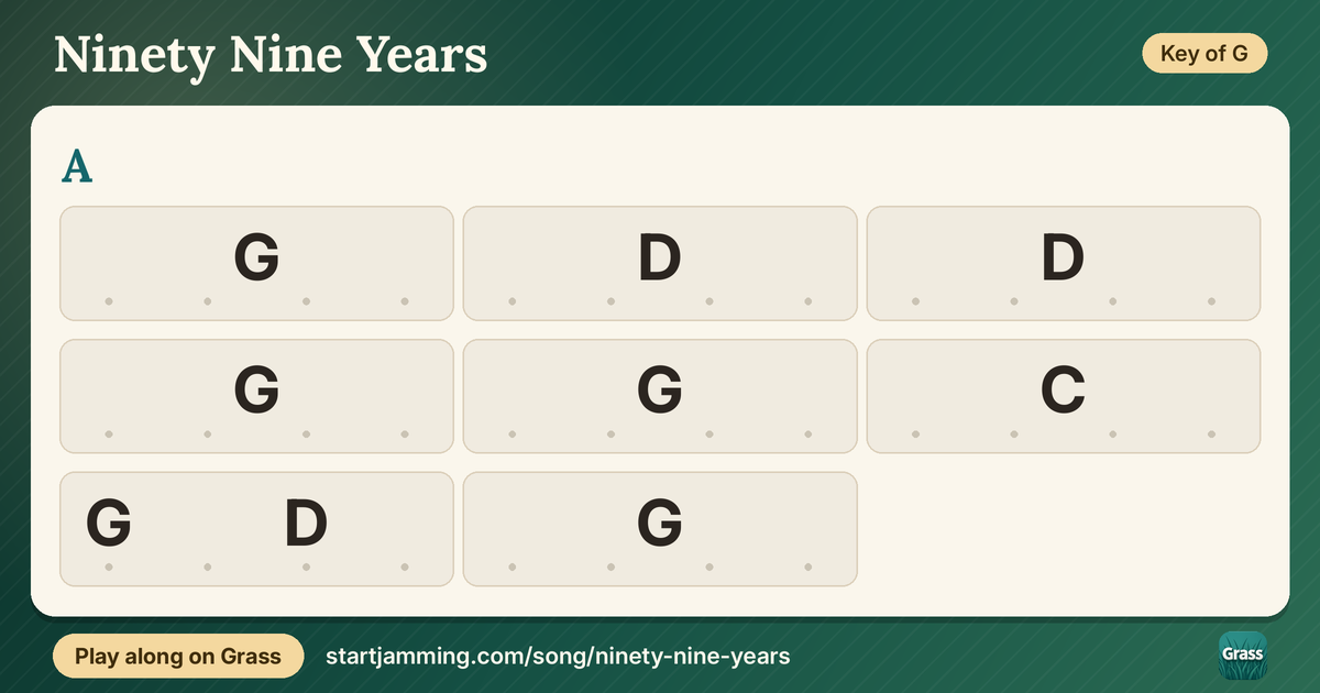 Ninety Nine Years chord chart