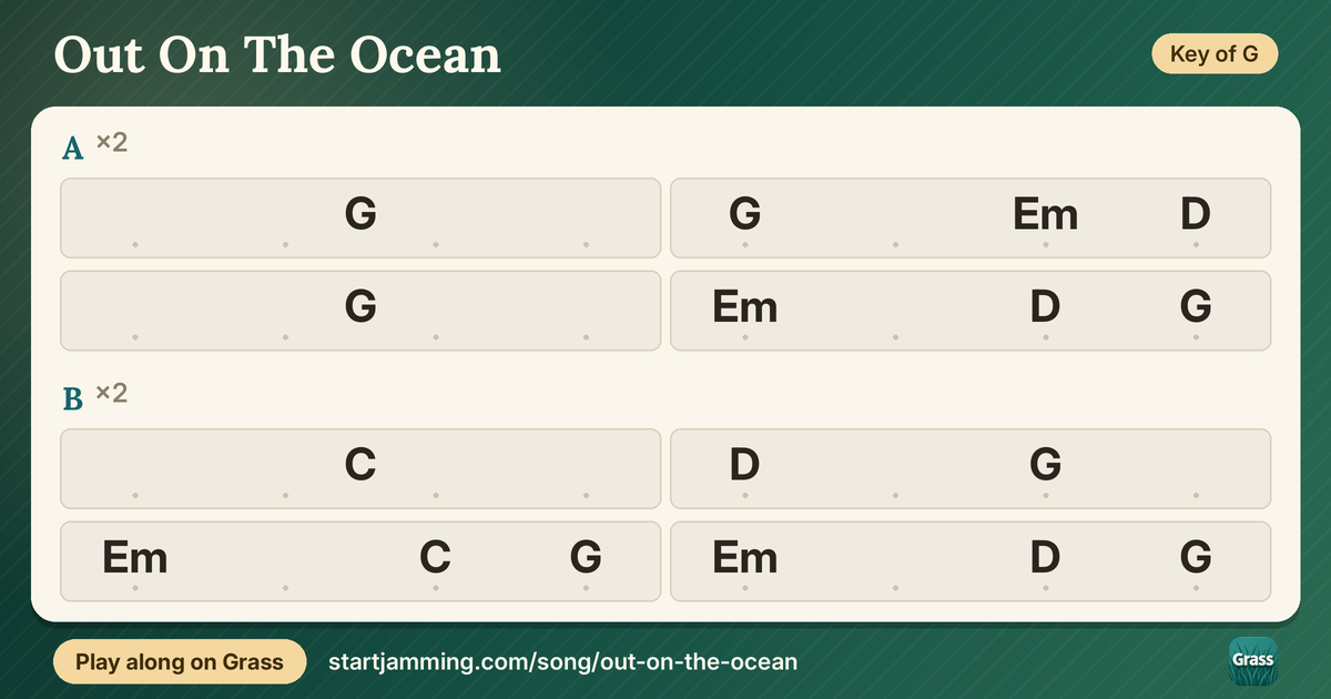 Out On The Ocean chord chart