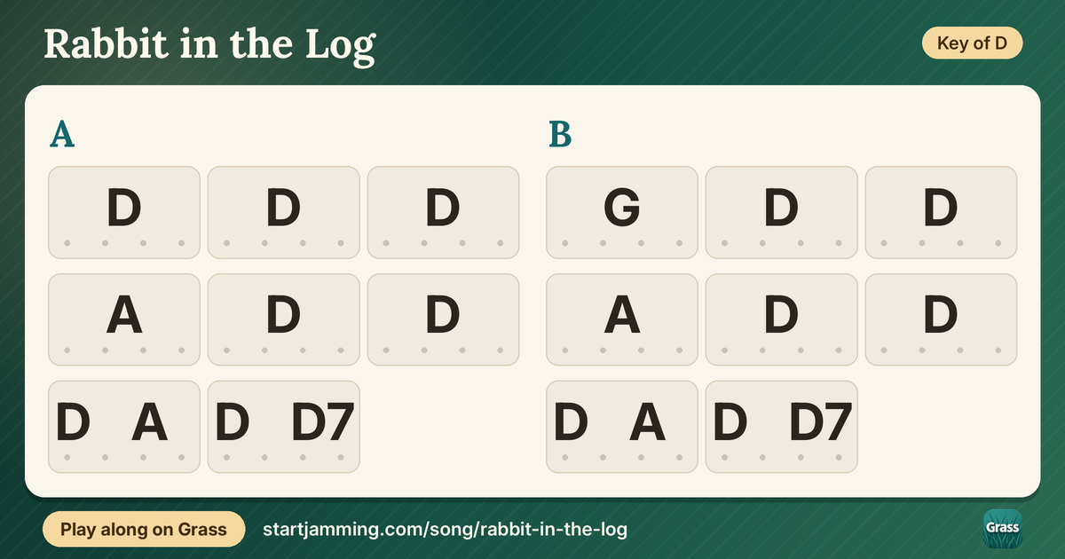 Rabbit in the Log chord chart
