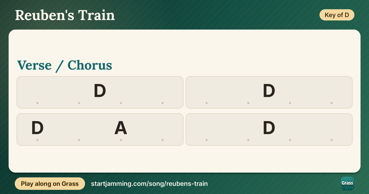 Reuben's Train chord chart