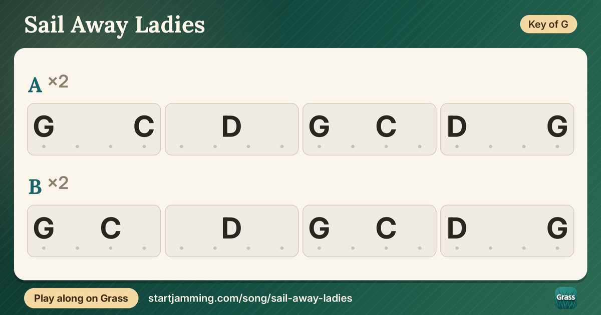 Sail Away Ladies chord chart