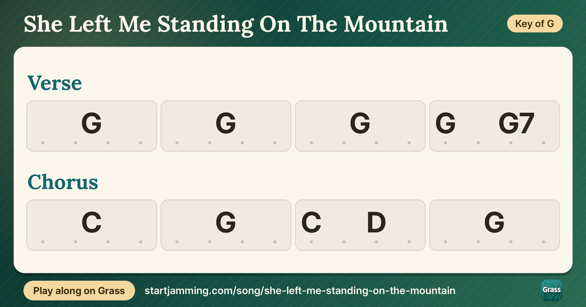 She Left Me Standing On The Mountain chord chart