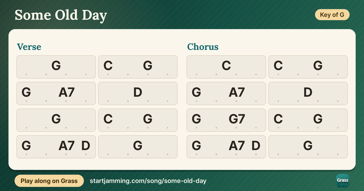 Some Old Day chord chart