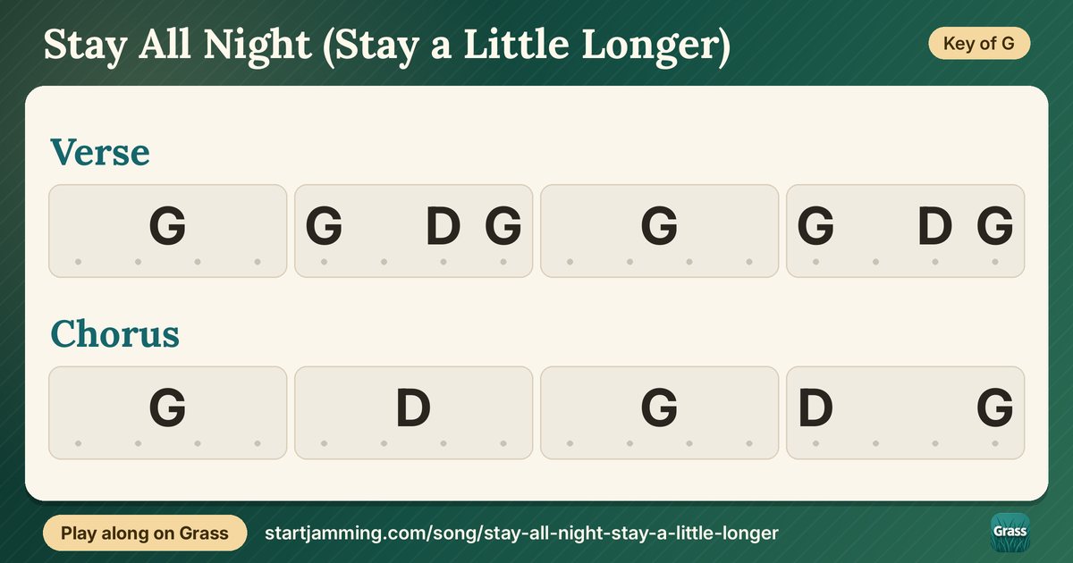 Stay All Night (Stay a Little Longer) chord chart