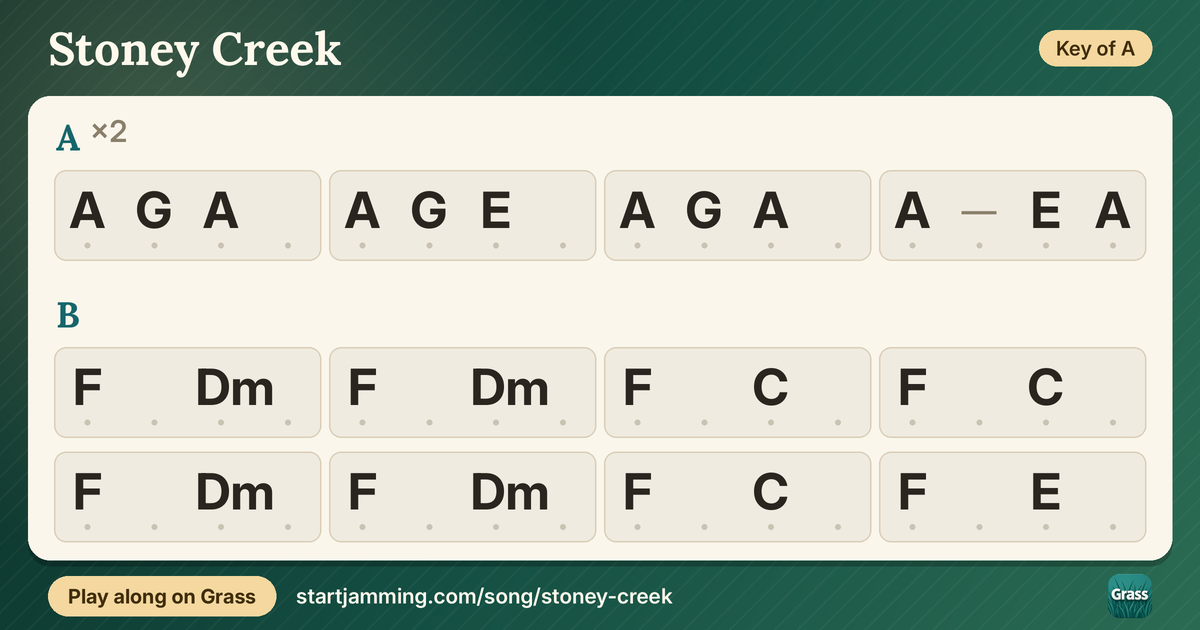 Stoney Creek chord chart