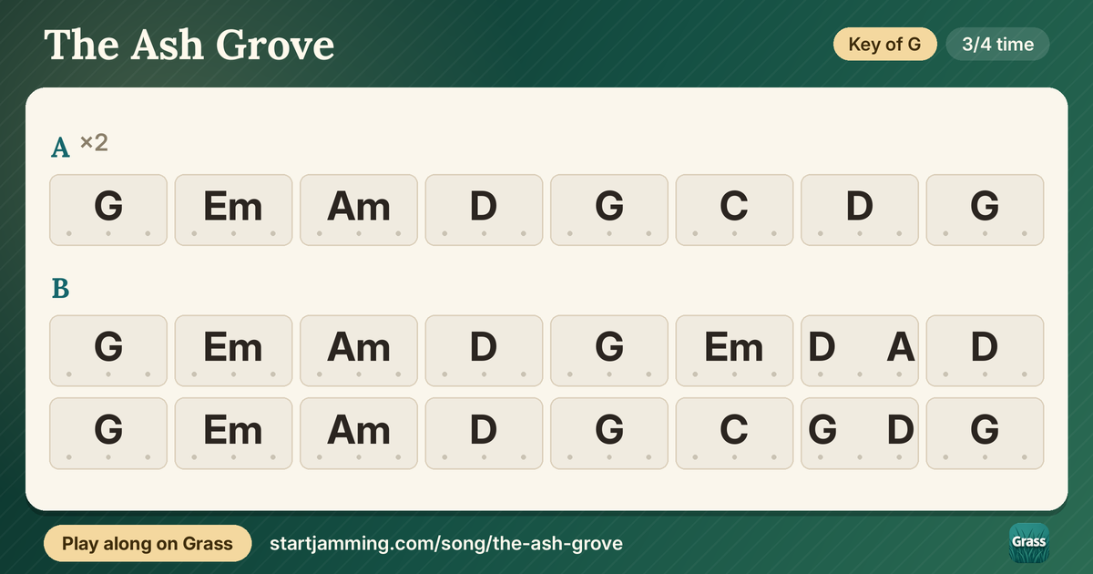The Ash Grove chord chart