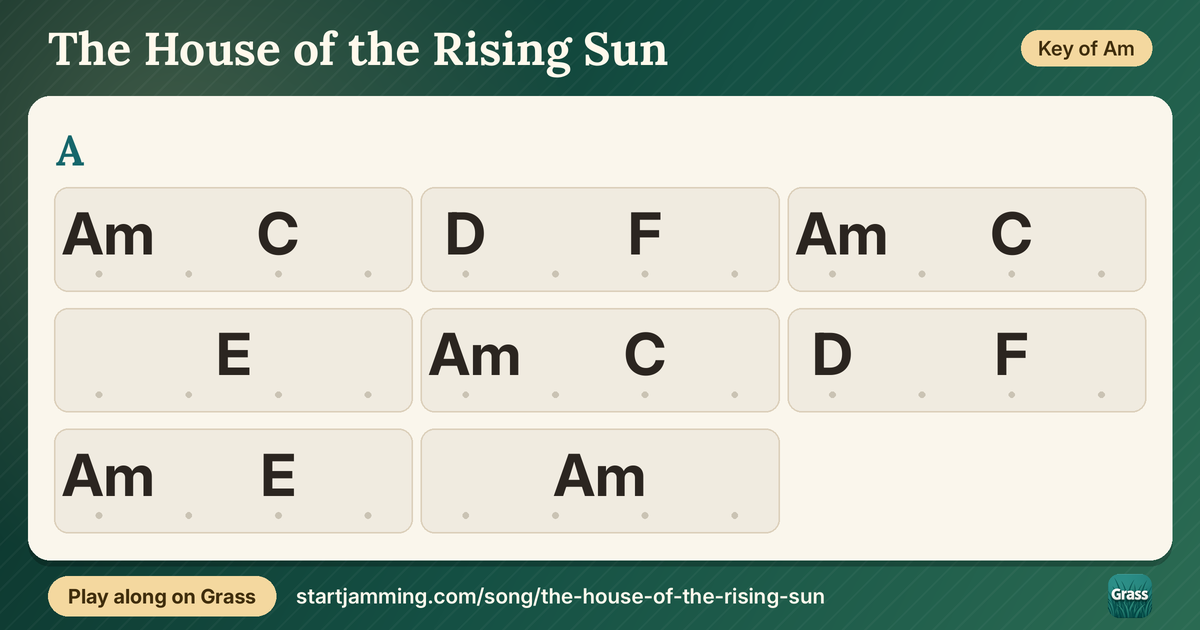 The House of the Rising Sun chord chart