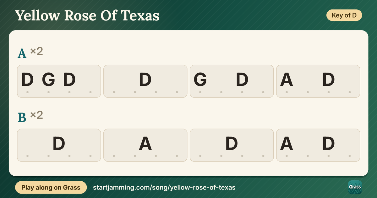 Yellow Rose Of Texas chord chart